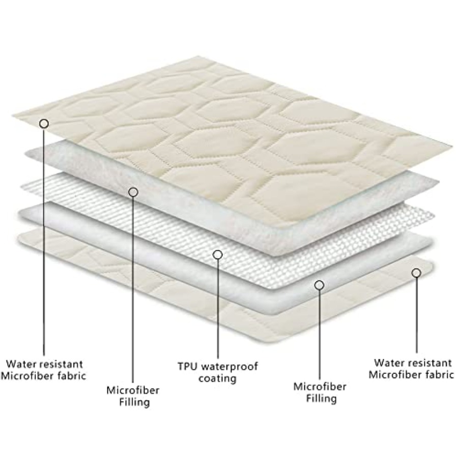 Waterproof and Anti-Slip Dog B - огляд і ціна Mattress Protector Waterproof